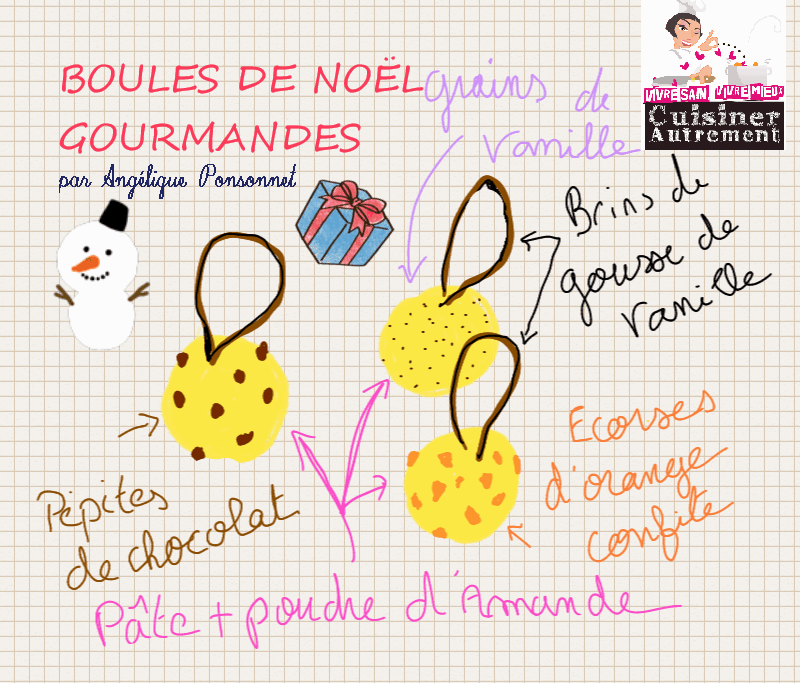 Boules de Noël Gourmandes Boules de Noël Gourmandes
